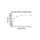Kras Q61K Nucleotide Exchange Assay Kit